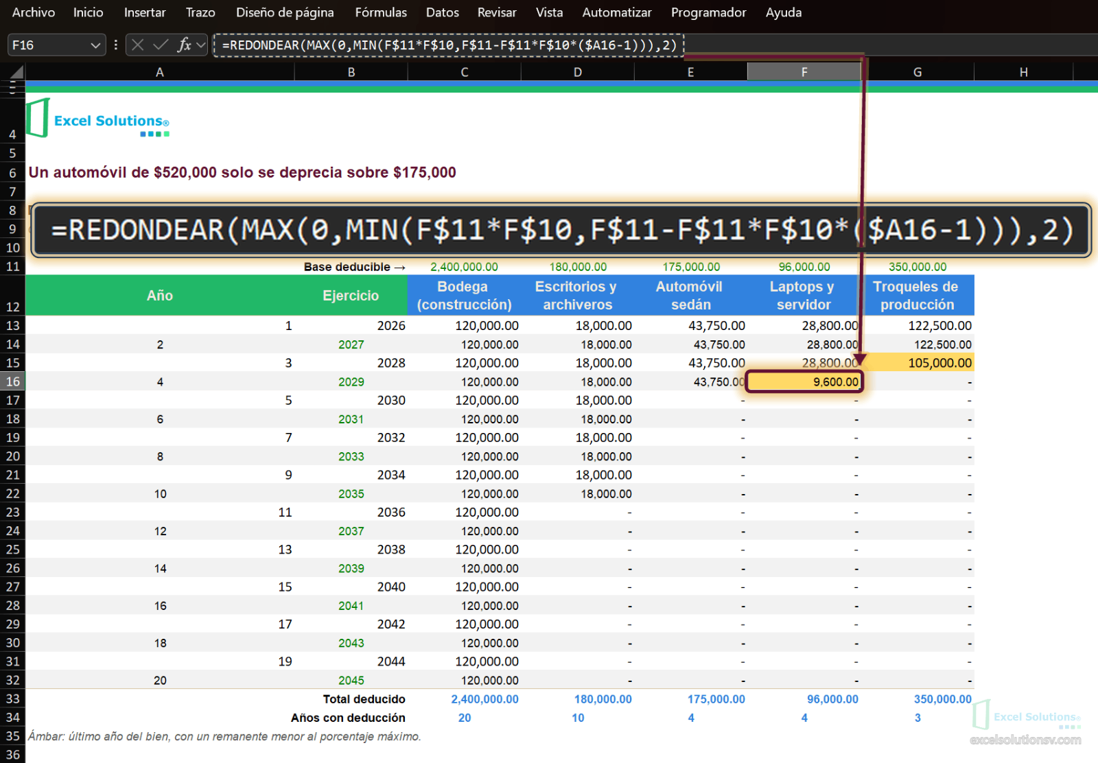 Hoja Calculo, celda F16 activa con 9,600.00, último año parcial de las laptops en ámbar / Calculo sheet, cell F16 active with 9,600.00, partial final year for the laptops in amber