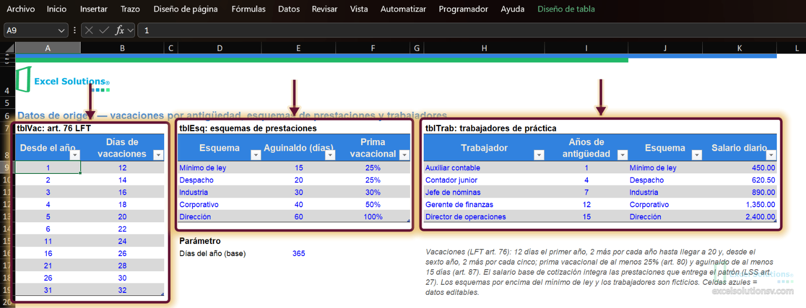 Hoja Datos, celda A9 activa con 1: tabla de vacaciones del art. 76, cinco esquemas de prestaciones y cinco trabajadores / Datos sheet, cell A9 active with 1: art. 76 vacation table, five benefit schemes and five workers
