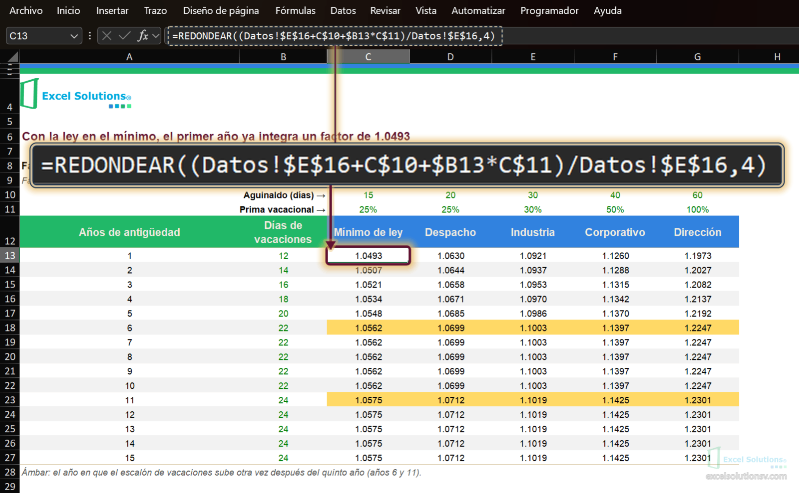 Hoja Calculo, celda C13 activa con 1.0493: fórmula del factor con referencias mixtas sobre aguinaldo y prima del esquema / Calculo sheet, cell C13 active with 1.0493: factor formula with mixed references on the scheme's aguinaldo and premium