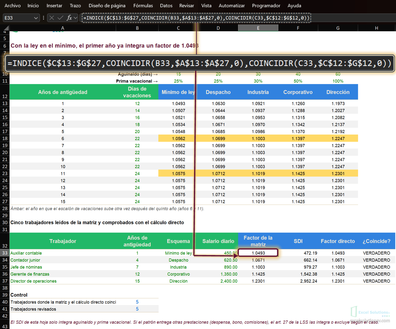 Hoja Calculo, celda E33 activa con 1.0493: factor leído de la matriz para cada trabajador, con VERDADERO en las cinco filas / Calculo sheet, cell E33 active with 1.0493: factor read from the matrix for each worker, with TRUE in all five rows