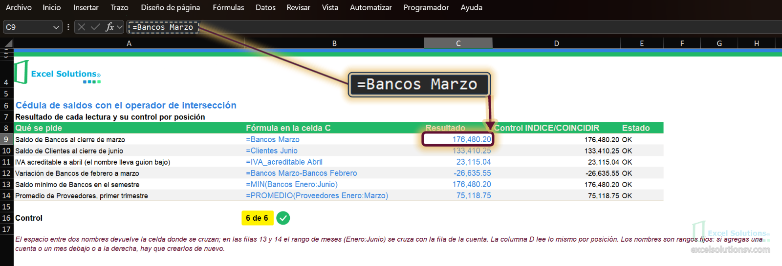 Hoja Interseccion, C9 activa: la barra dice =Bancos Marzo, la celda da 176,480.20 y el control marca 6 de 6 / Interseccion sheet, C9 active: the bar reads =Bancos Marzo, the cell returns 176,480.20 and the check shows 6 of 6