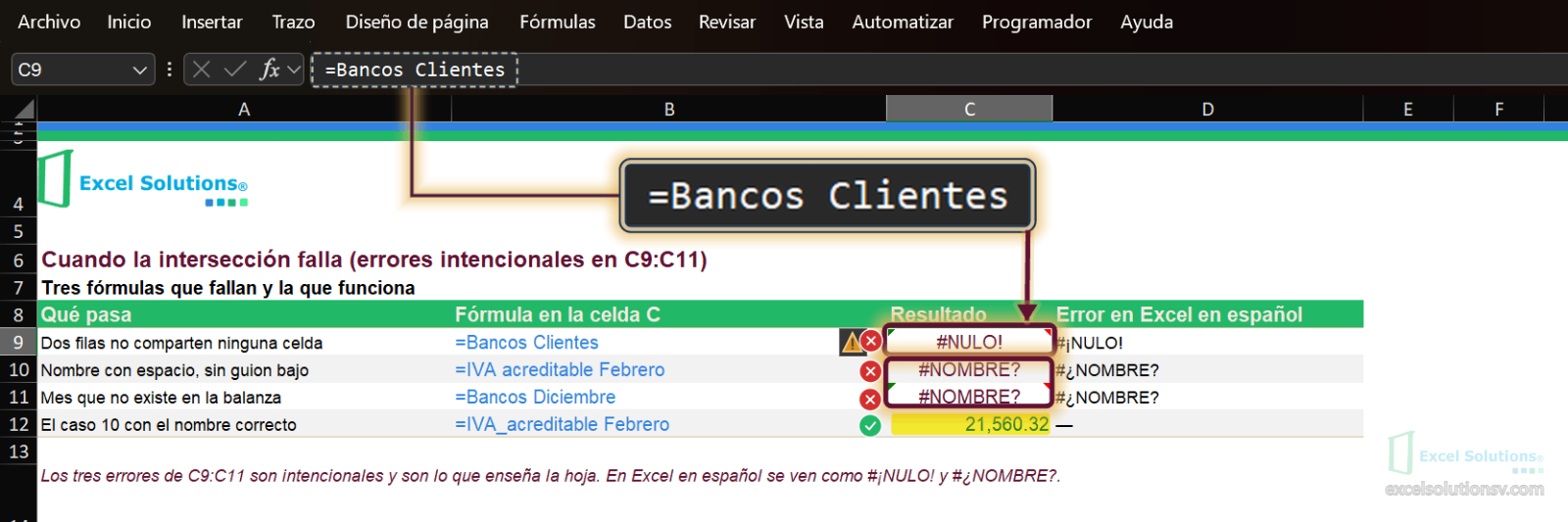 Hoja Casos, C9 activa con =Bancos Clientes: C9 da #NULO!, C10 y C11 dan #NOMBRE? y C12 da 21,560.32 / Casos sheet, C9 active with =Bancos Clientes: C9 shows #NULO!, C10 and C11 show #NOMBRE? and C12 returns 21,560.32