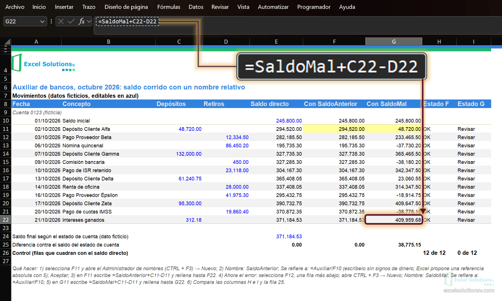 G22 activa con =SaldoMal+C22-D22: da 409,959.68, la diferencia en G25 es 38,775.15 y el control marca 0 de 12 / G22 active with =SaldoMal+C22-D22: it returns 409,959.68, G25 shows a 38,775.15 difference and the check reads 0 of 12
