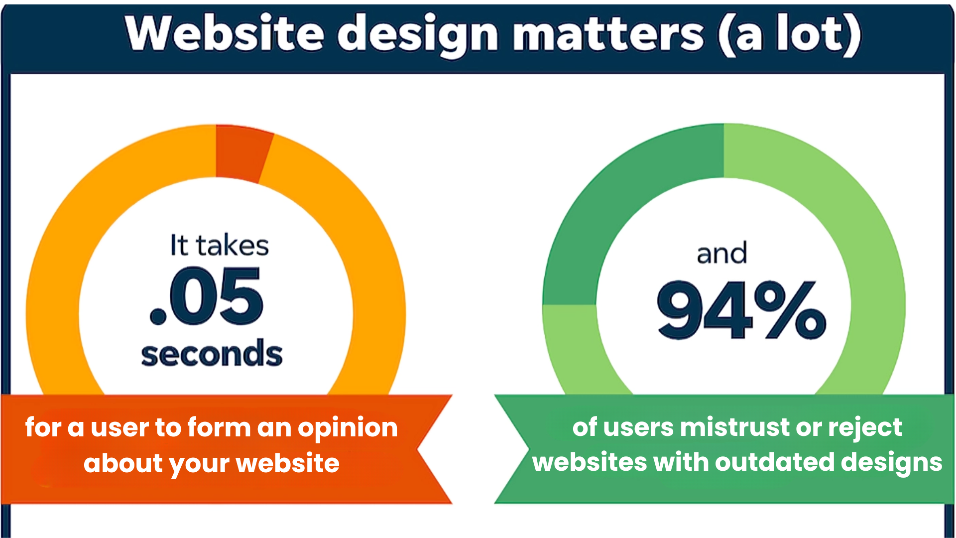 Old-fashioned Aesthetics in Website Design