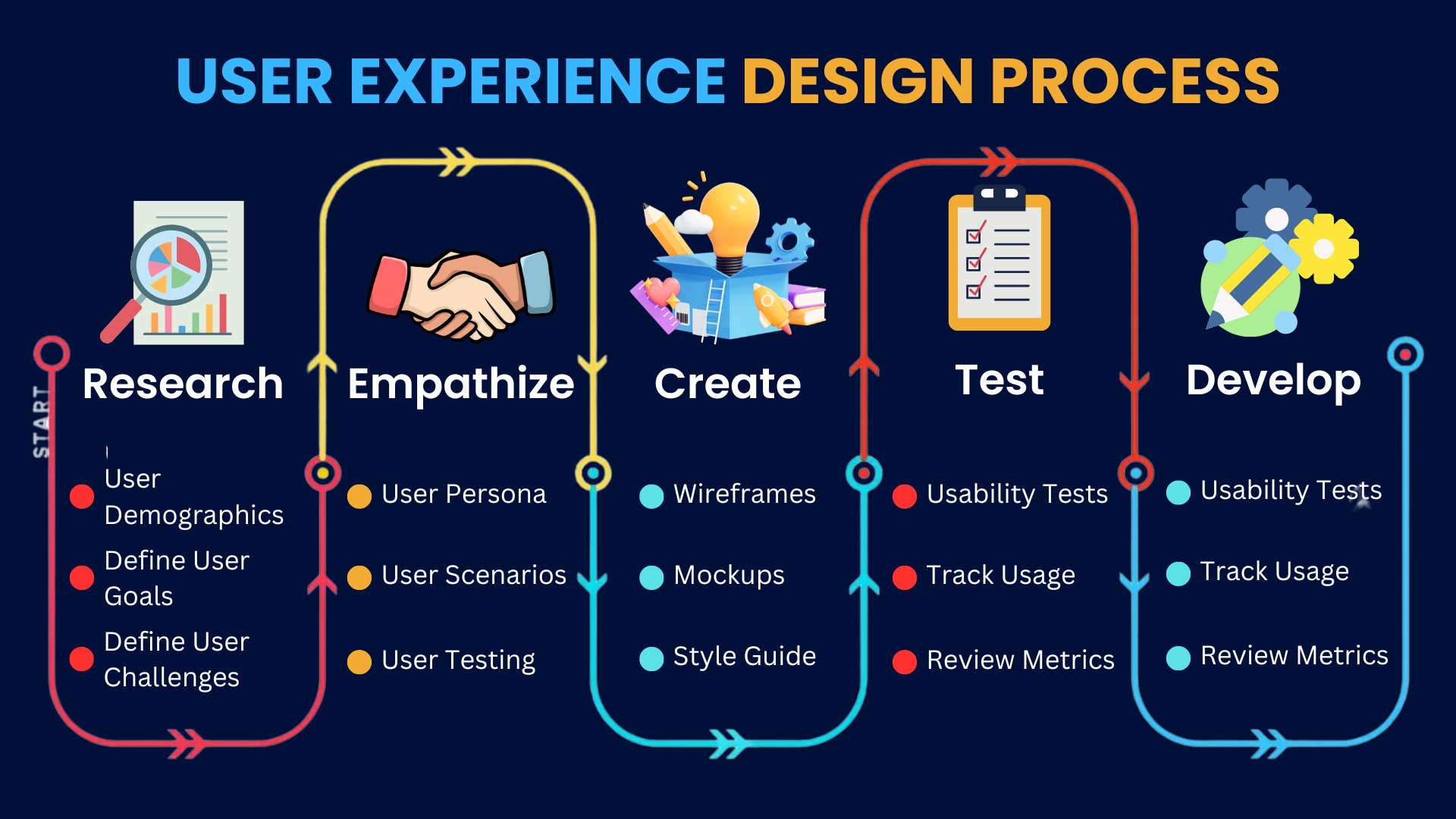 Enhancing Website User Experience