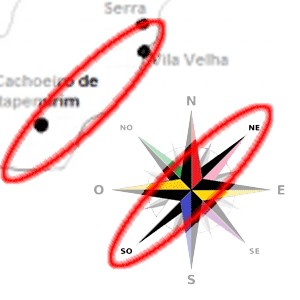 Pontos colaterais viagem nordeste para sudoeste