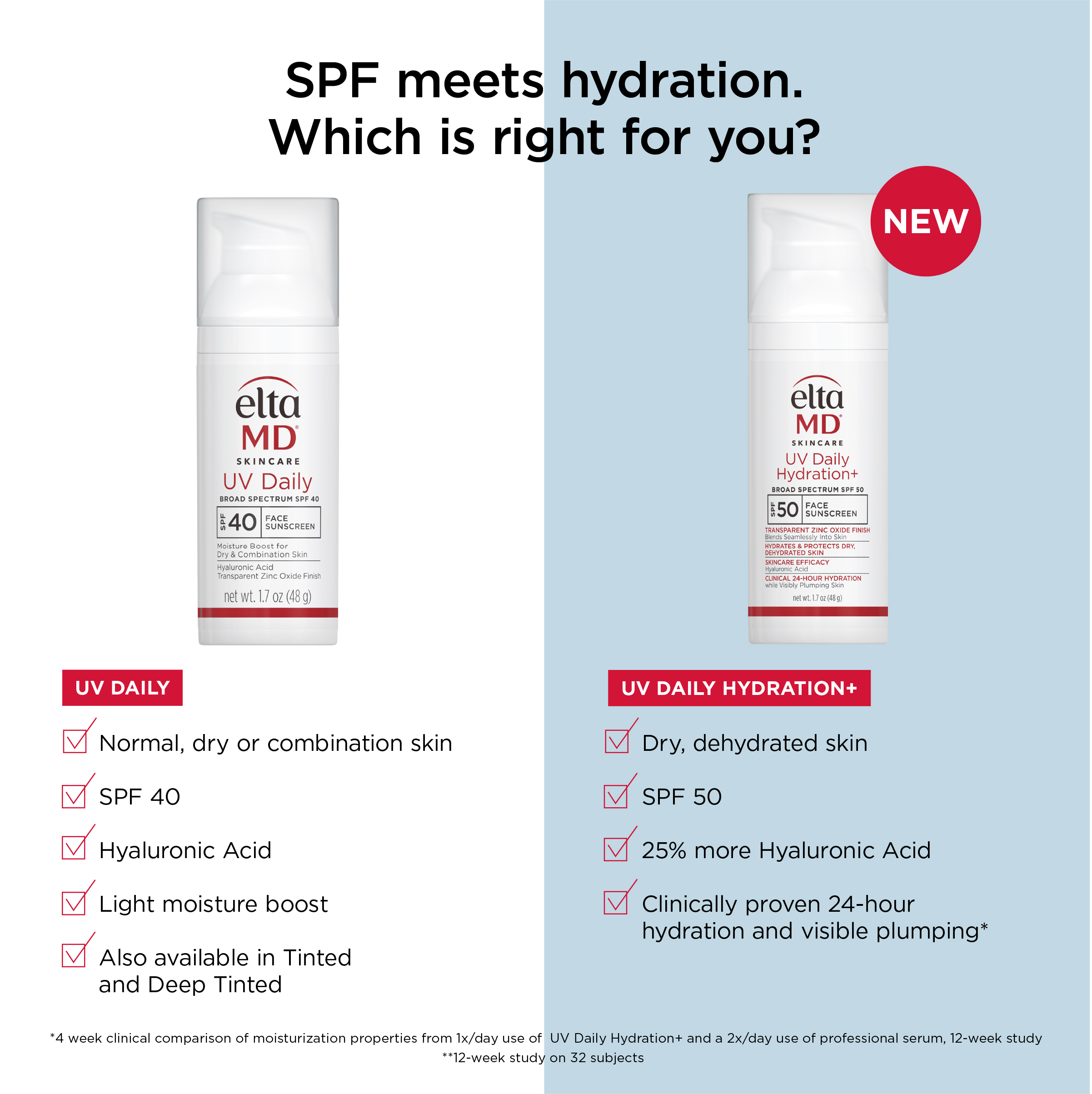 UV Daily Hydration+ Thumbnails