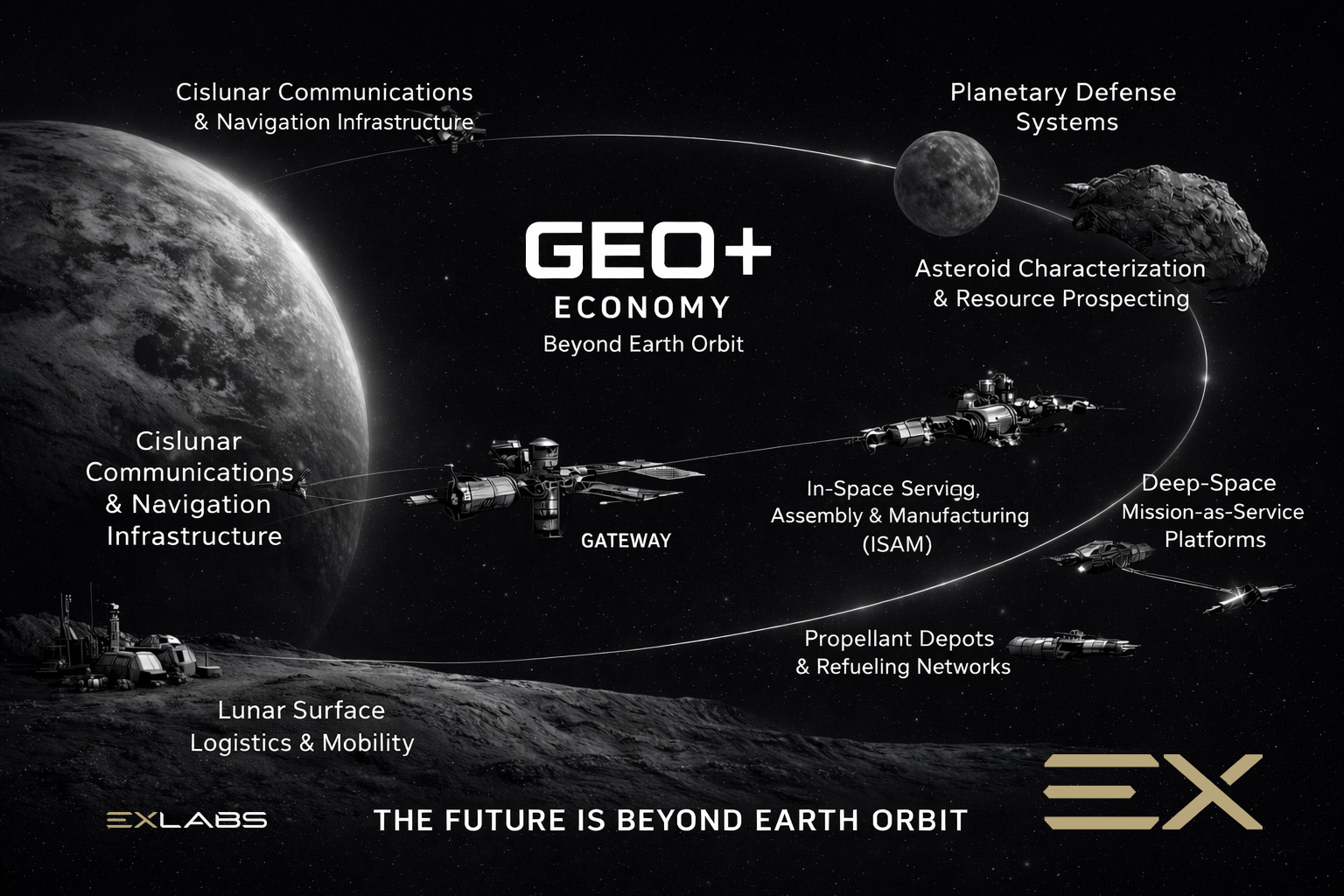 The GEO+ Economy, The Next Operating Layer of Space