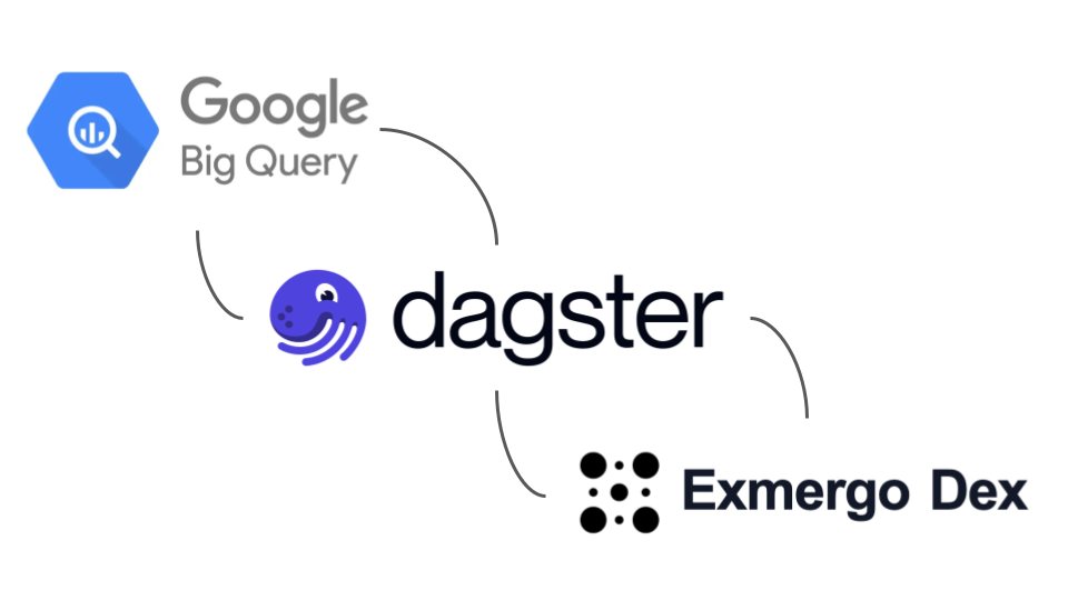 Google Big Query, Dagster and Exmergo Dex
