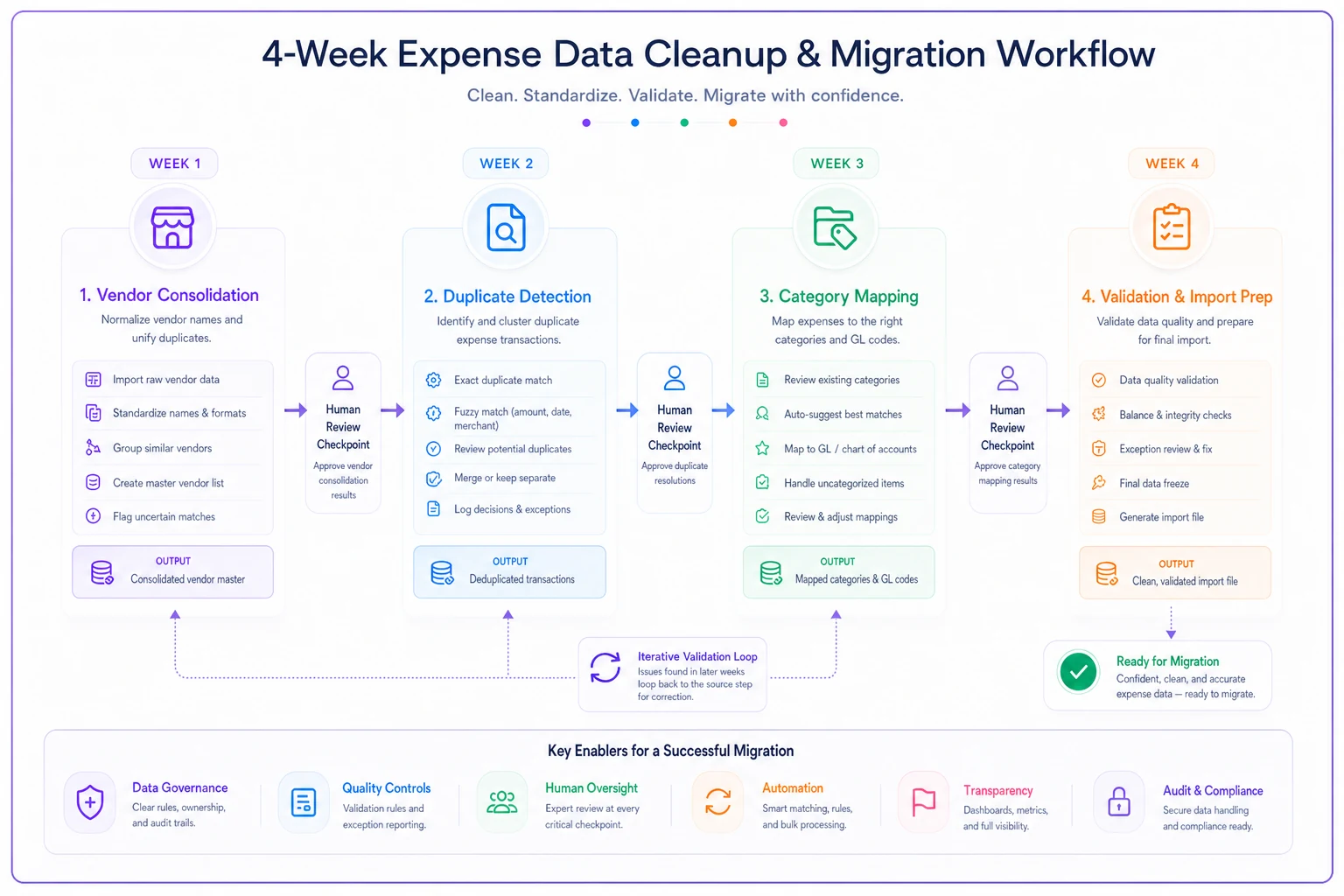 Process diagram