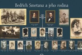 Rejsen gennem Bedřich Smetanas stamtræ