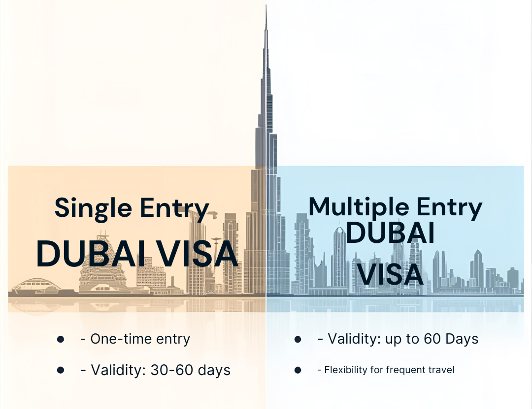 Single Entry vs Multiple Entry Dubai Visa: What’s the Difference?