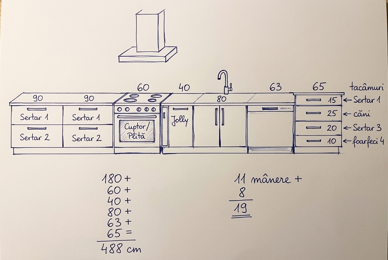 Schiță desenată de mână pentru bucătăria de 488 cm (Sertar 1, Sertar 2, Jolly, chiuvetă)