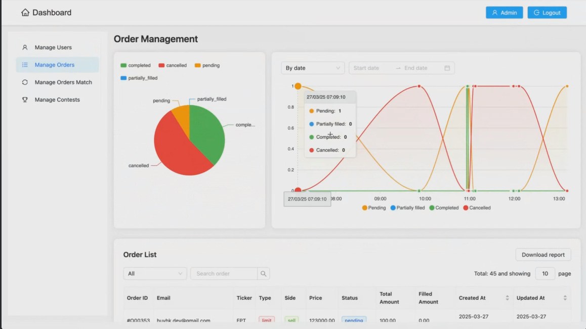 Sàn Giao Dịch Ảo - Đấu Trường FinTech dành cho Sinh viên Đại học FPT