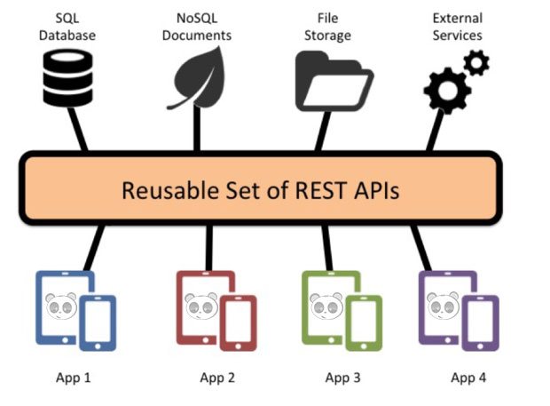 Cách Đặt Tên API “Chuẩn RESTful” Dành Cho Lập Trình Viên Backend