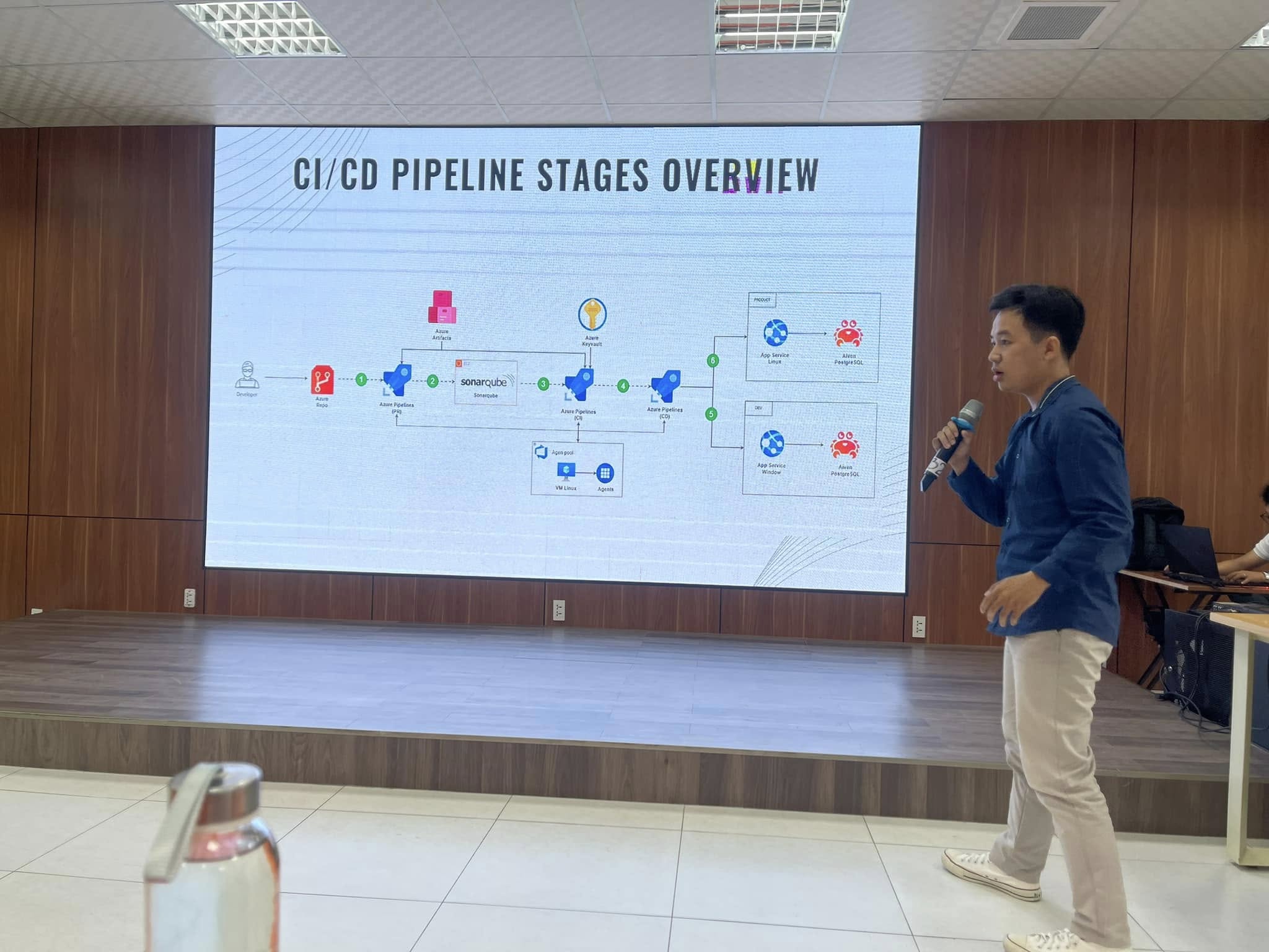 Sinh viên Đại học FPT Đà Nẵng hăng say tham gia cuộc thi Thiết lập CI/CD