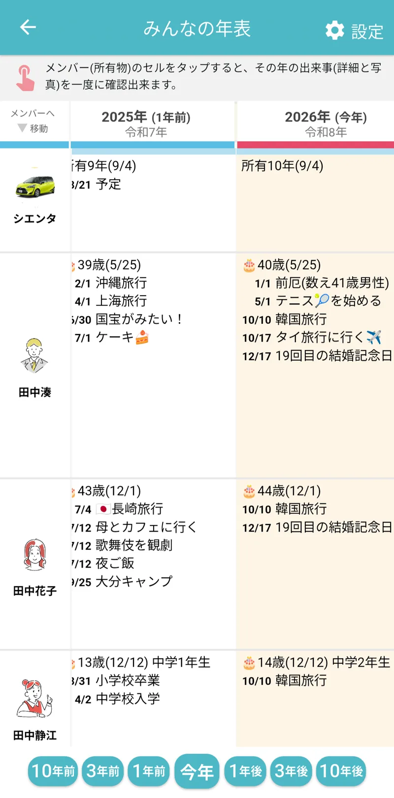 みんなの年表の表示例