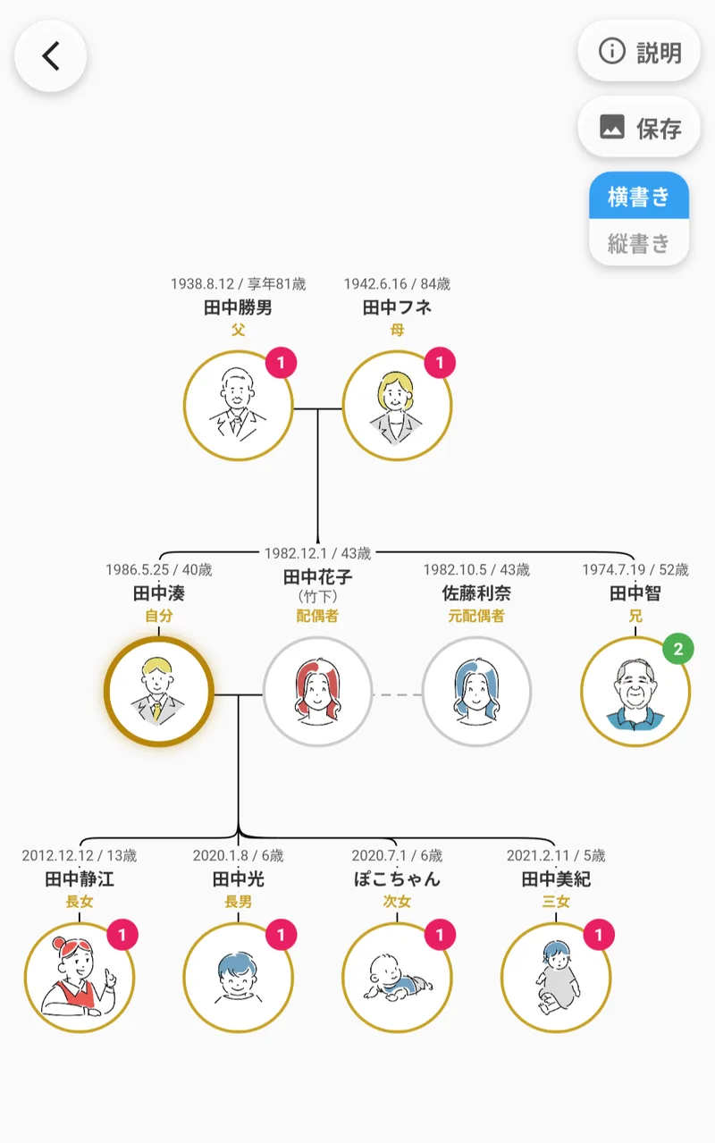 家系図の表示例