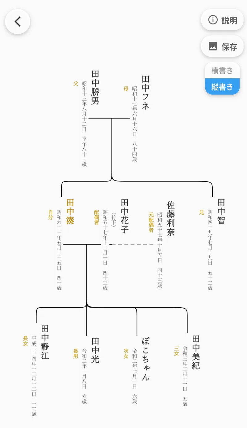 縦書き表示の家系図(和暦表示)