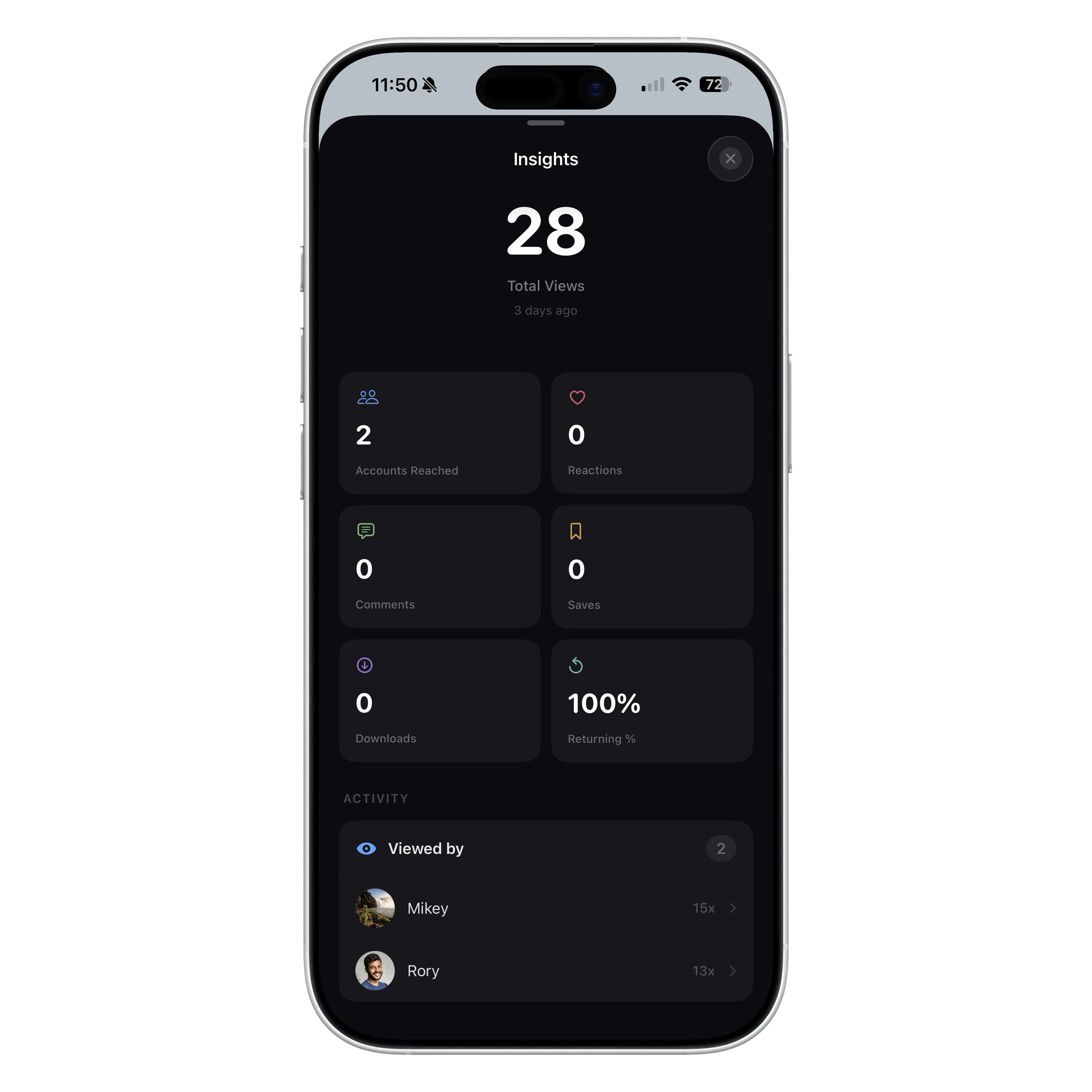 Post analytics on fomo