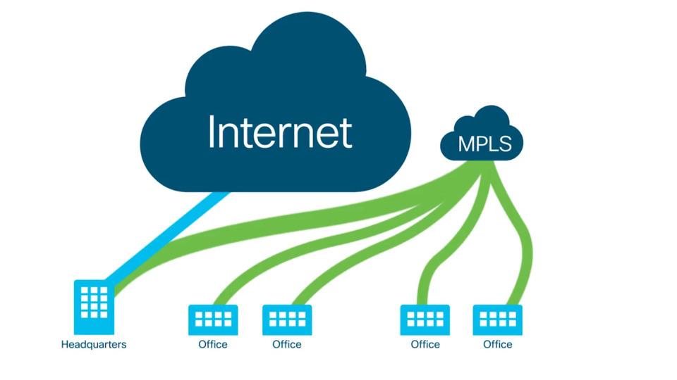 mpls-giup-doanh-nghiep-toi-uu-hoa-bang-thong-va-giam-do-tre-hieu-qua