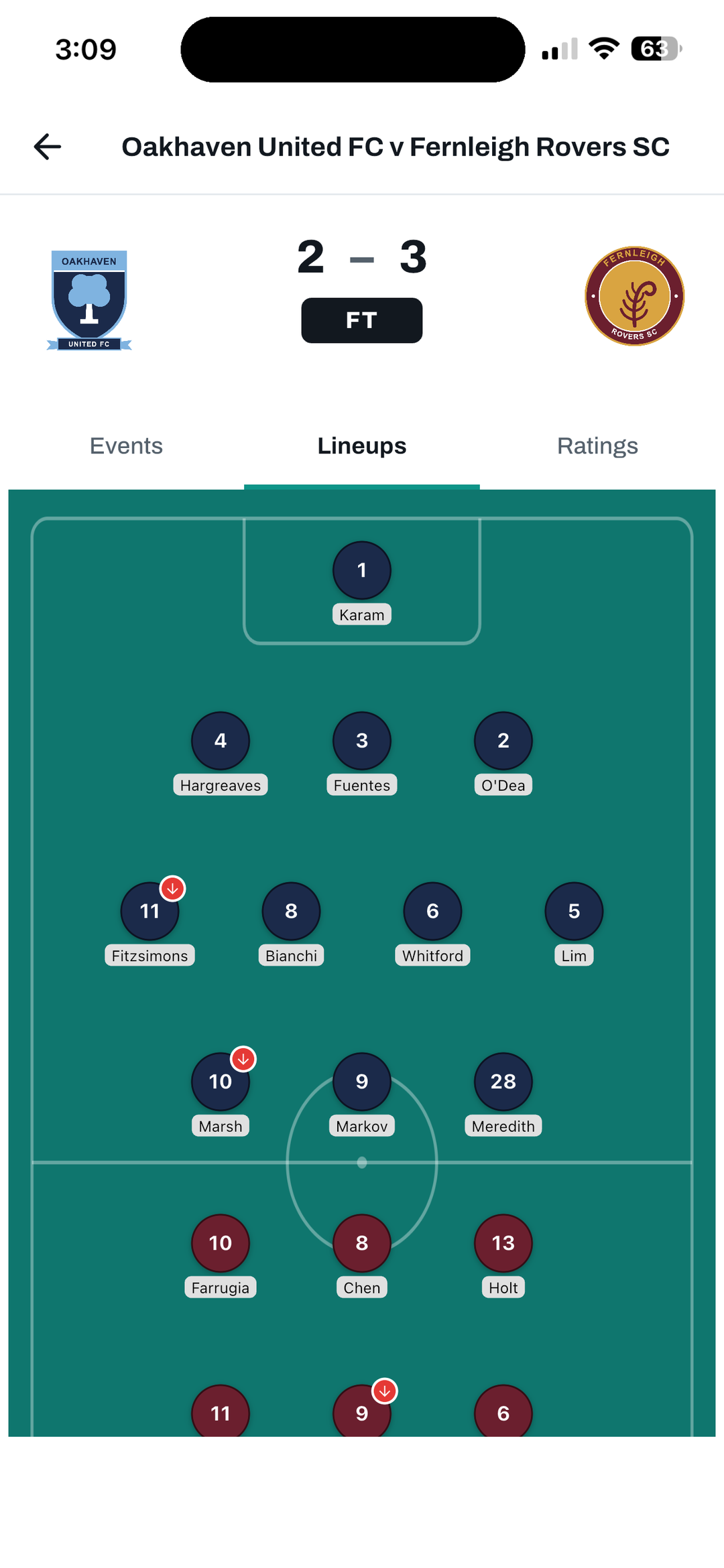 FanScout team sheet showing the starting eleven and bench
