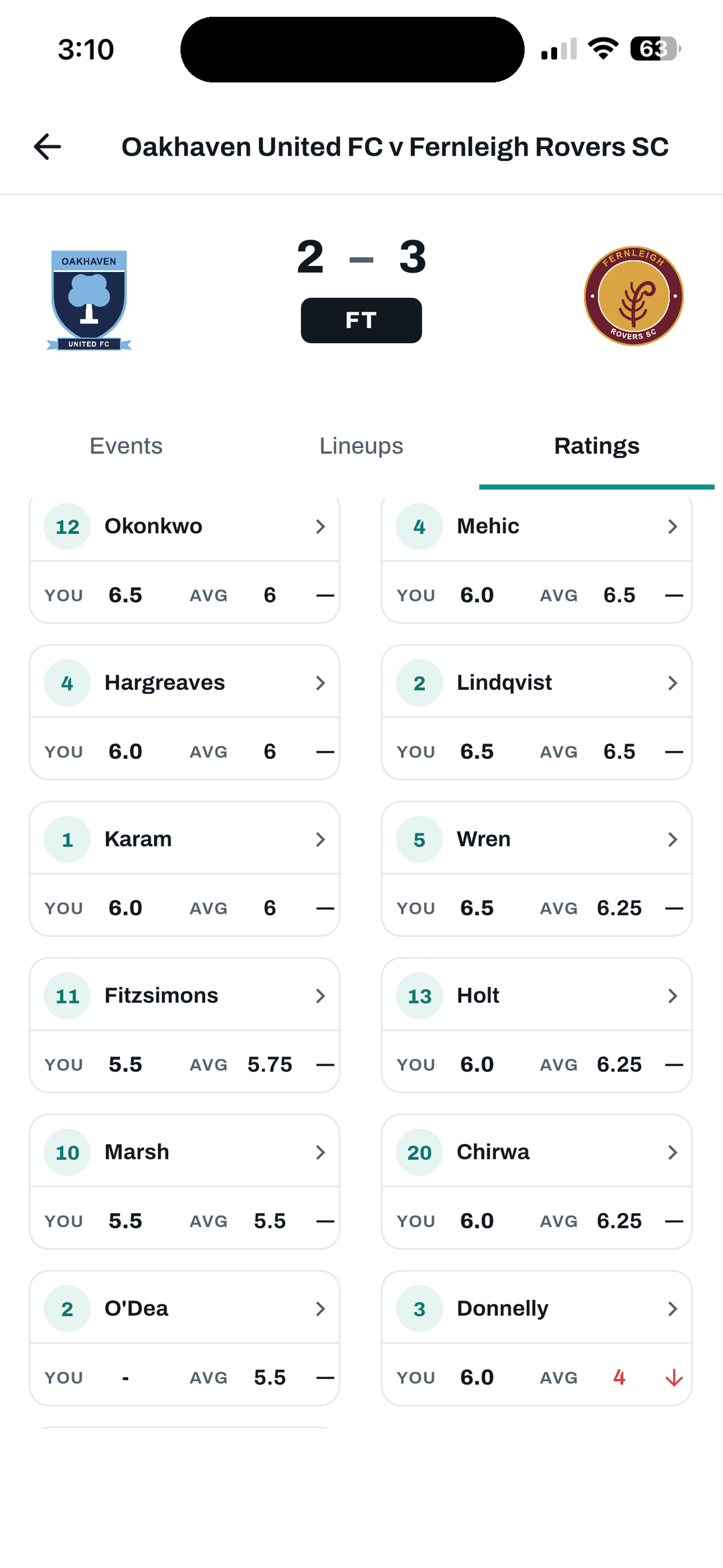 FanScout player ratings showing fan scores and averages for every player