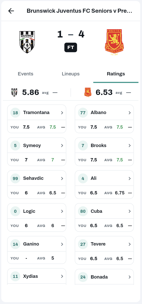 FanScout player ratings showing fan scores and averages for every player