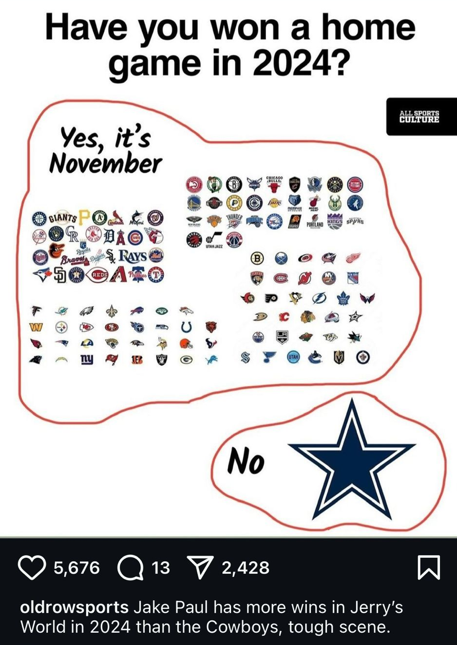 How 'Bout Them Cowboys!
