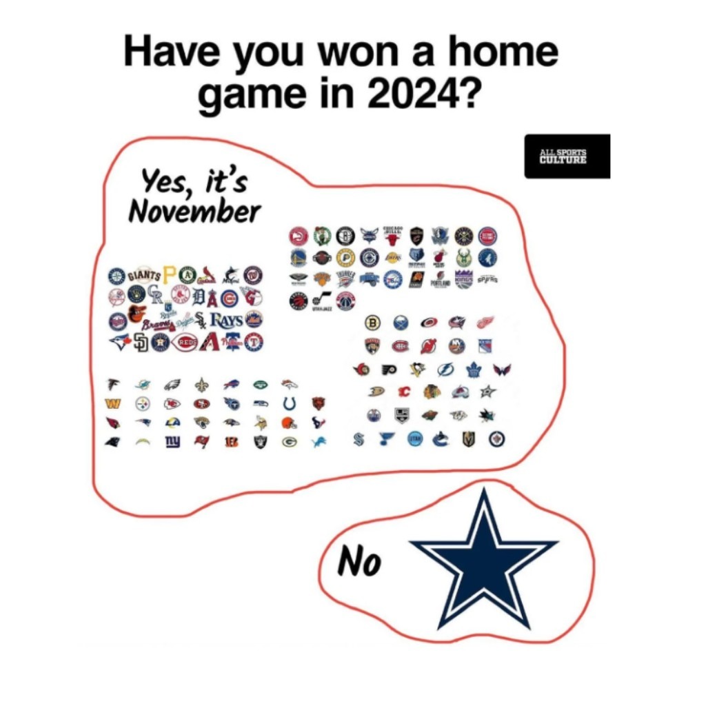 How 'Bout Them Cowboys!