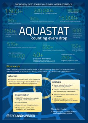 AQUASTAT - Comptant chaque goutte