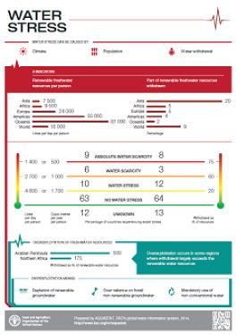 Infographics on water resources and uses