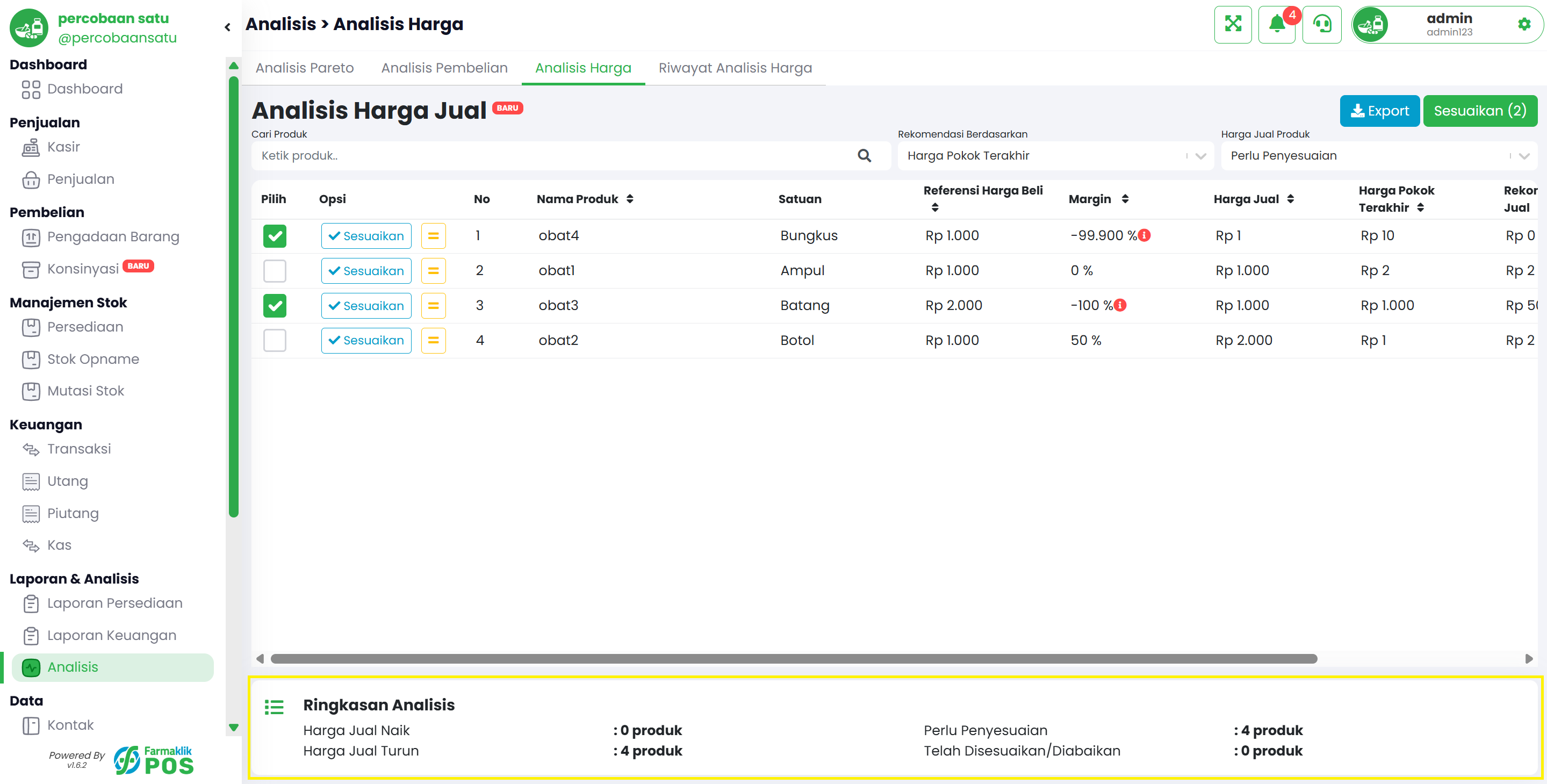 Langkah 1: Ringkasan Data Analisis Harga