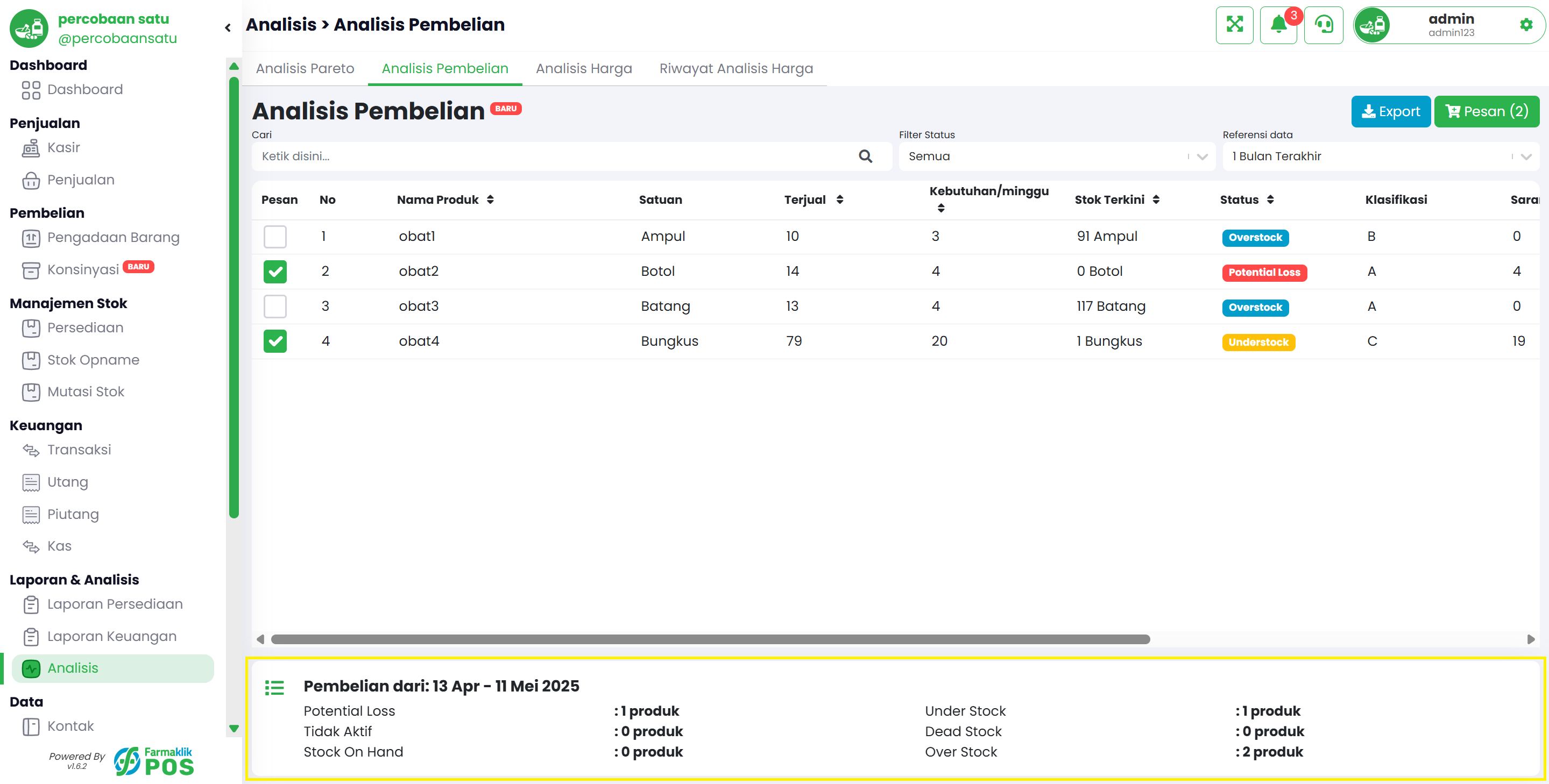 Langkah 1: Ringkasan Data Analisis Pembelian