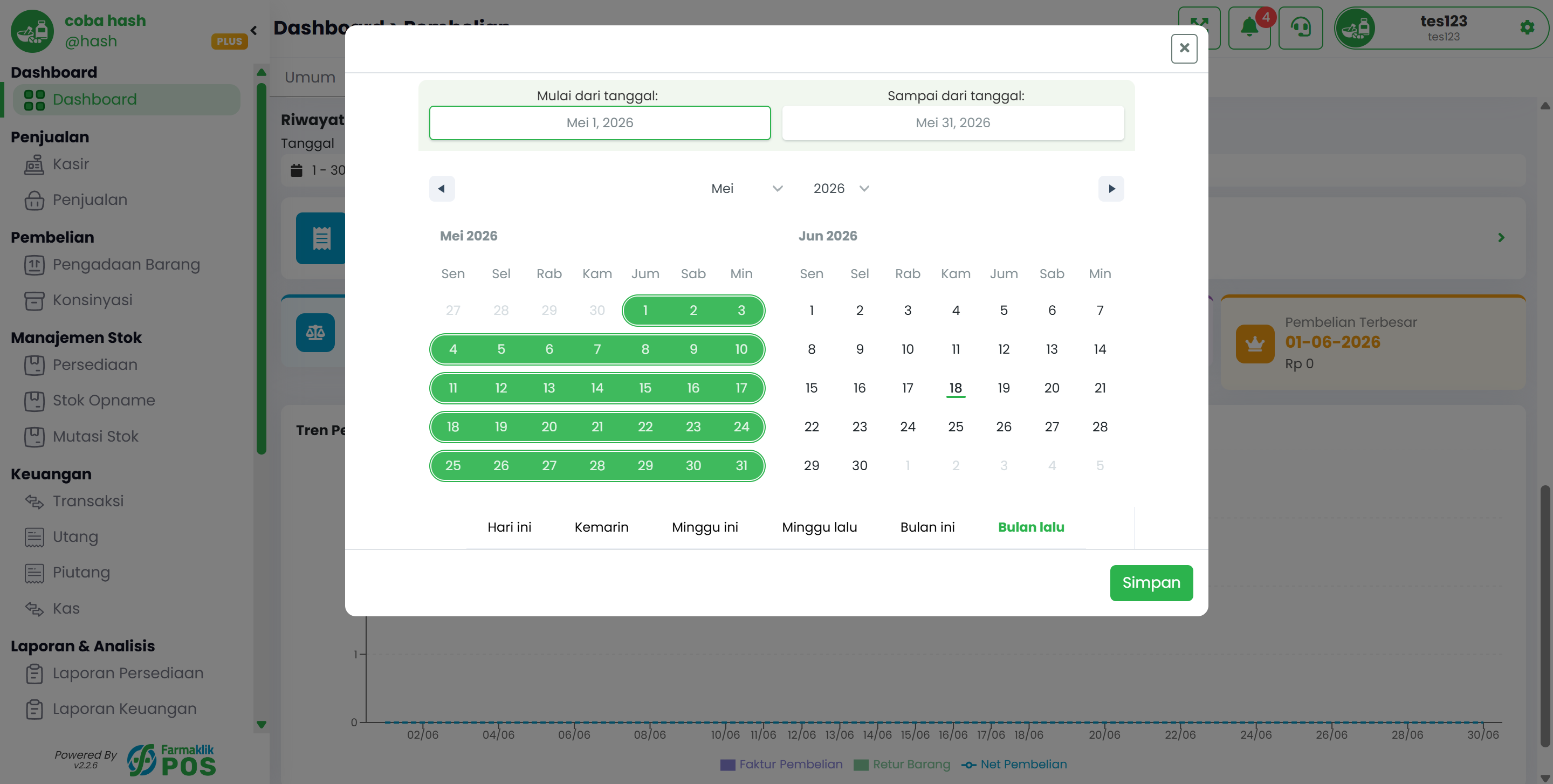 Ringkasan Data Pembelian Apotek