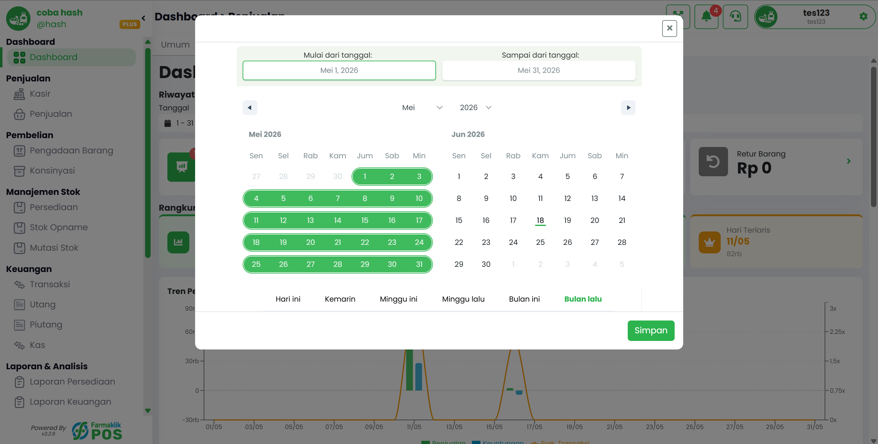 Ringkasan Data Penjualan Apotek
