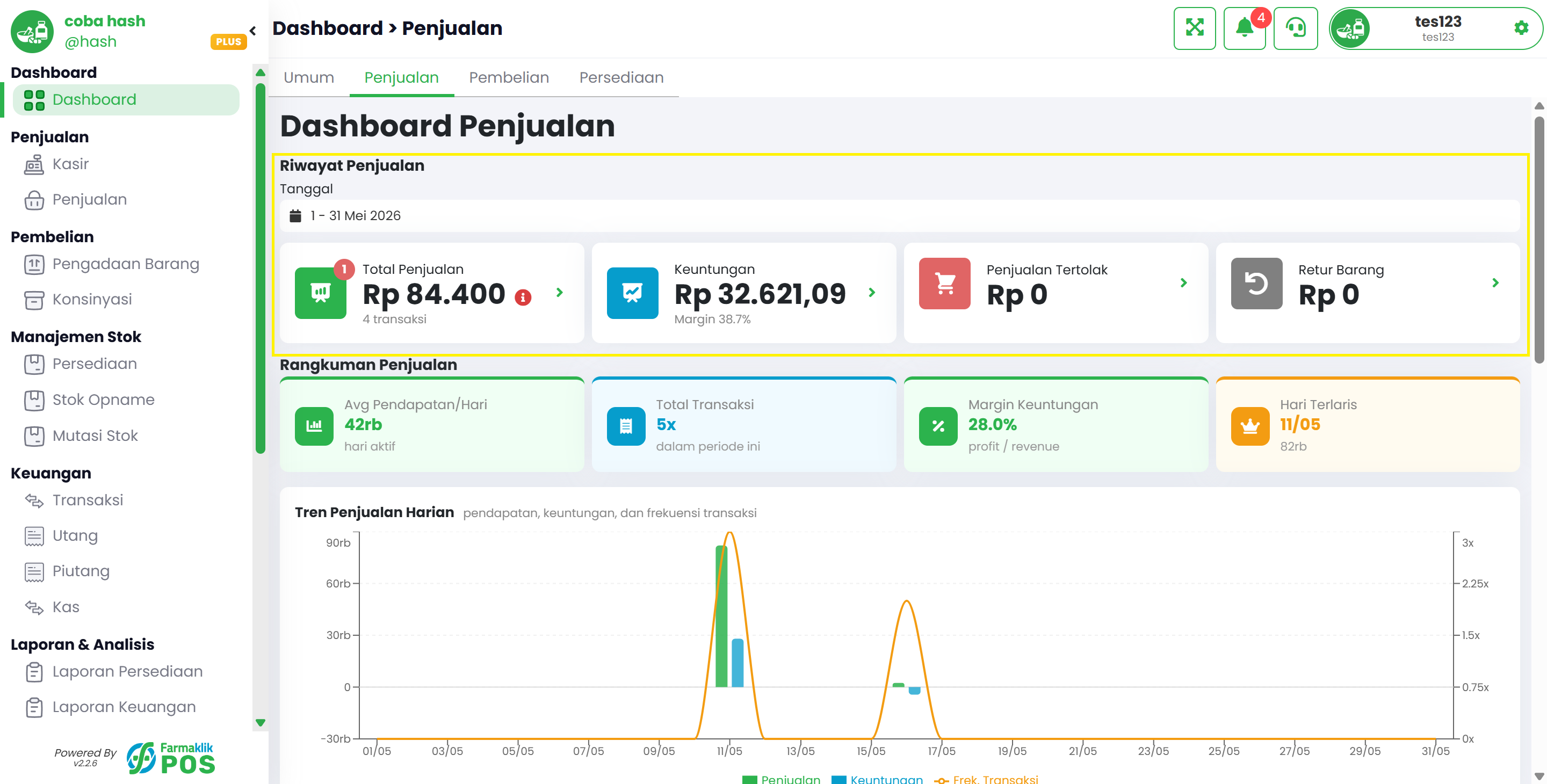 Langkah 3: Tampilan Data Ringkasan dari Dashboard Penjualan