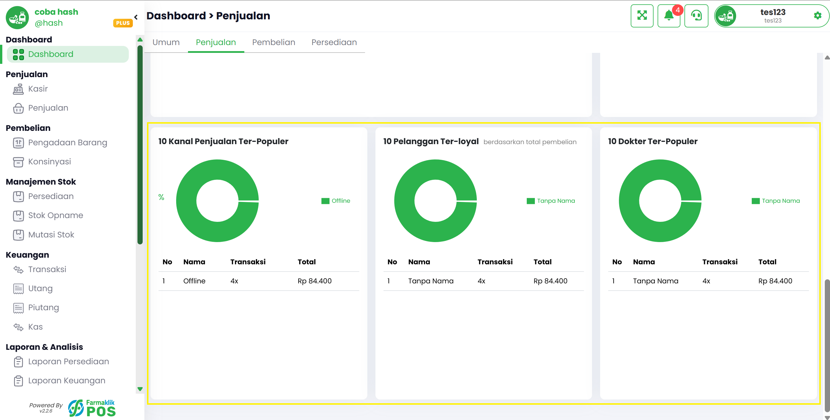Ringkasan Data Penjualan Apotek