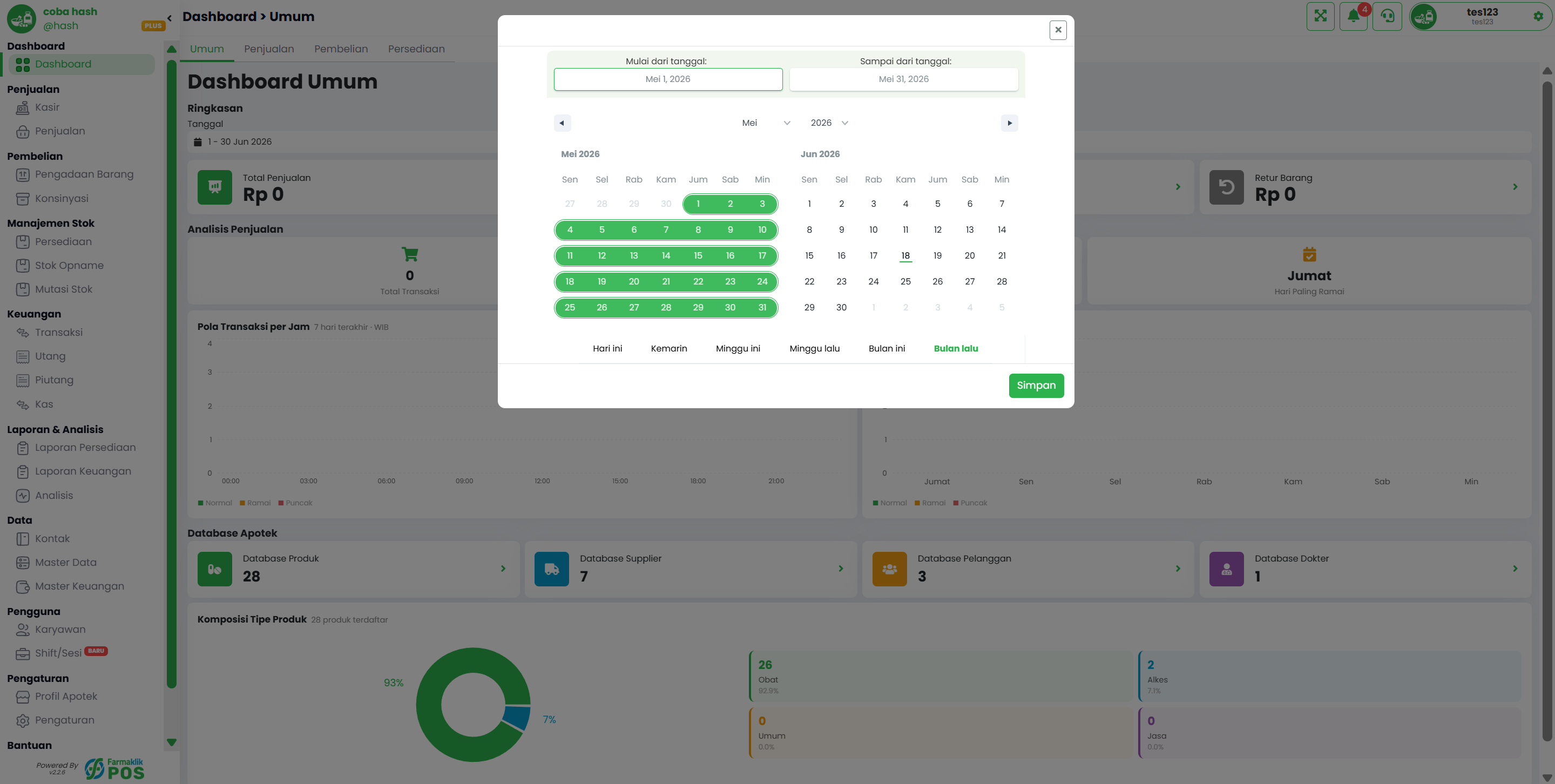 Ringkasan Umum Data Apotek