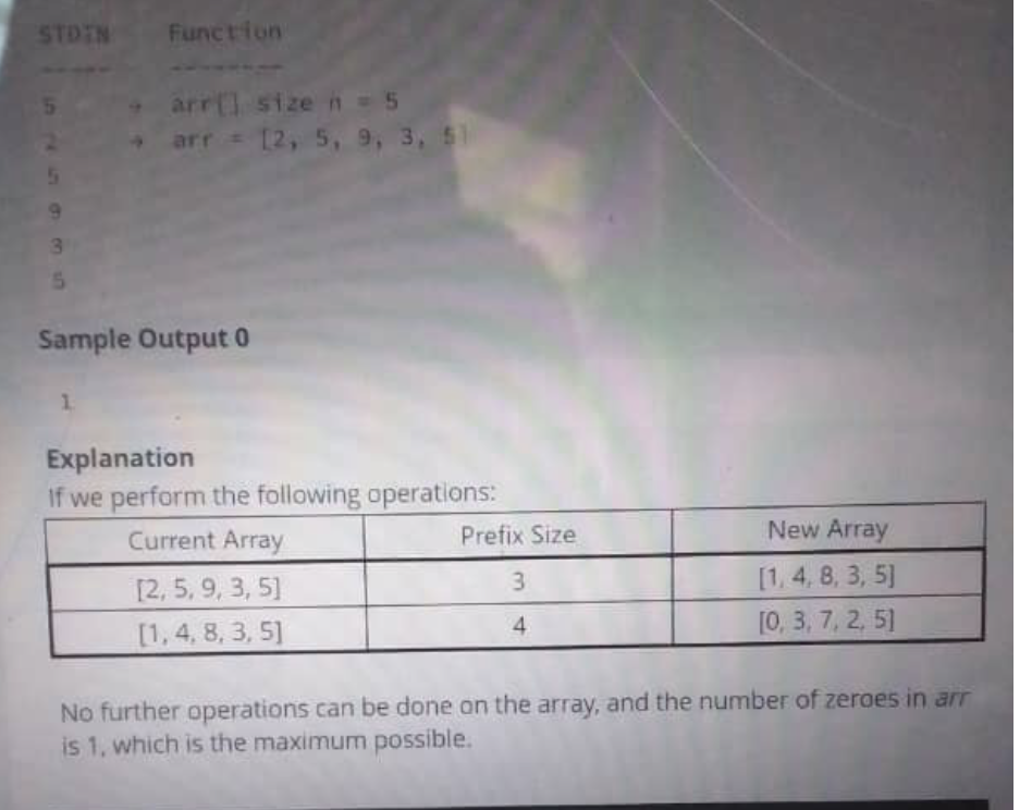 Problem source 2