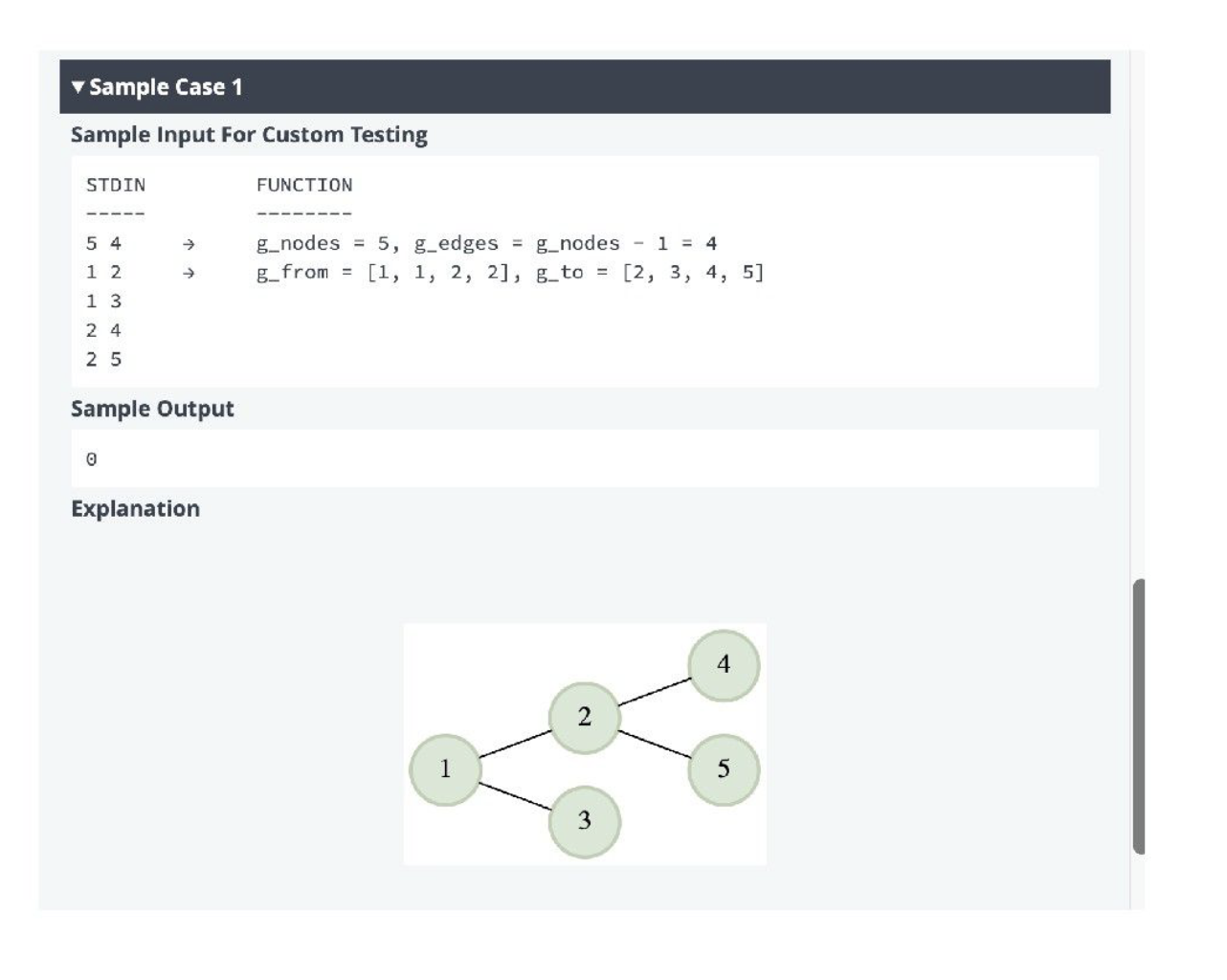 Problem source 3