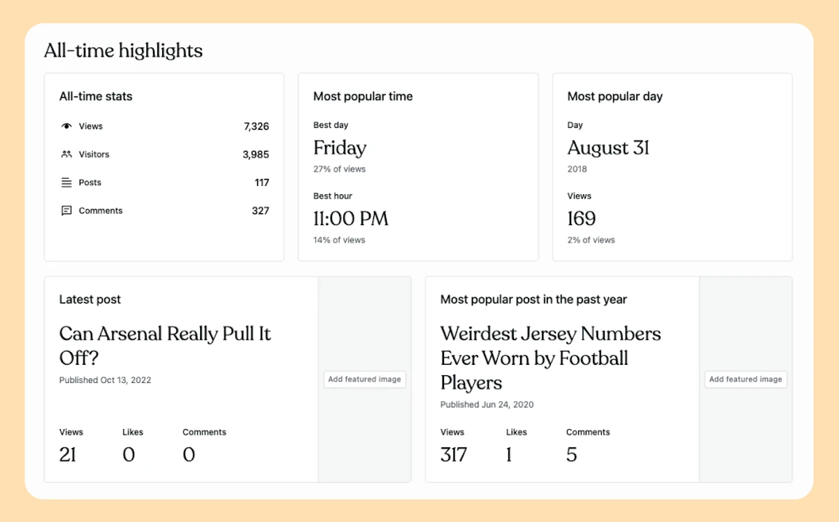 Image showing all-time organic stats on TheNiclex blog.