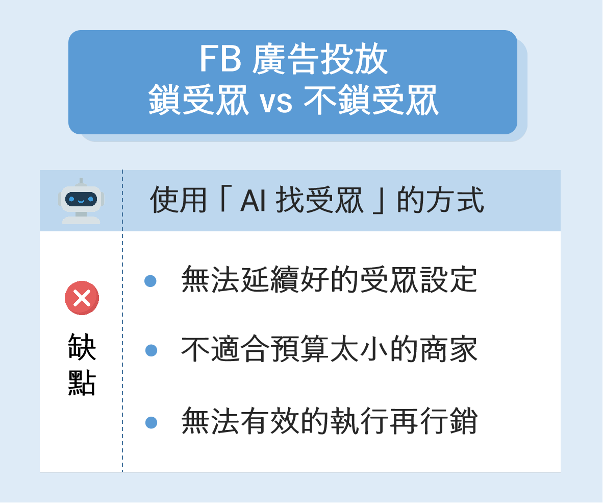 使用「AI 找受眾」這種方式，有以下的缺點