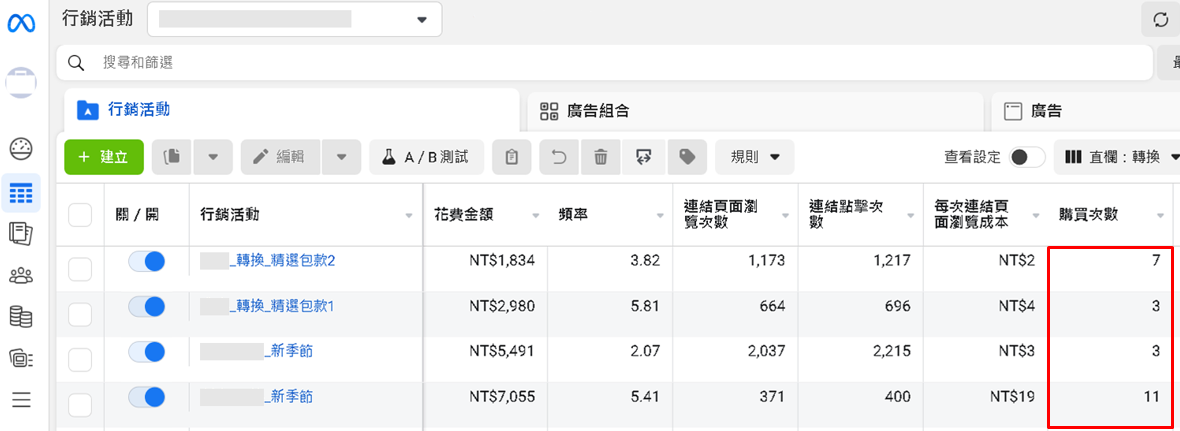 投放 FB 廣告，想要統計轉換成效，就要在網站中安裝像素