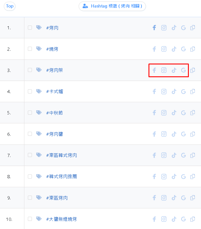 點選右方的社群連結按鈕，就能直接進行 HashTag 查詢