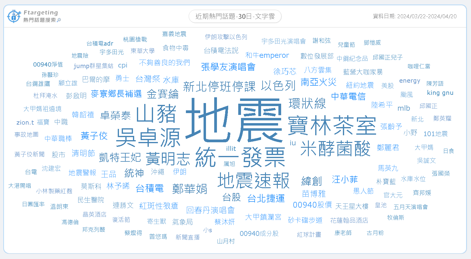 近期熱門話題文字雲