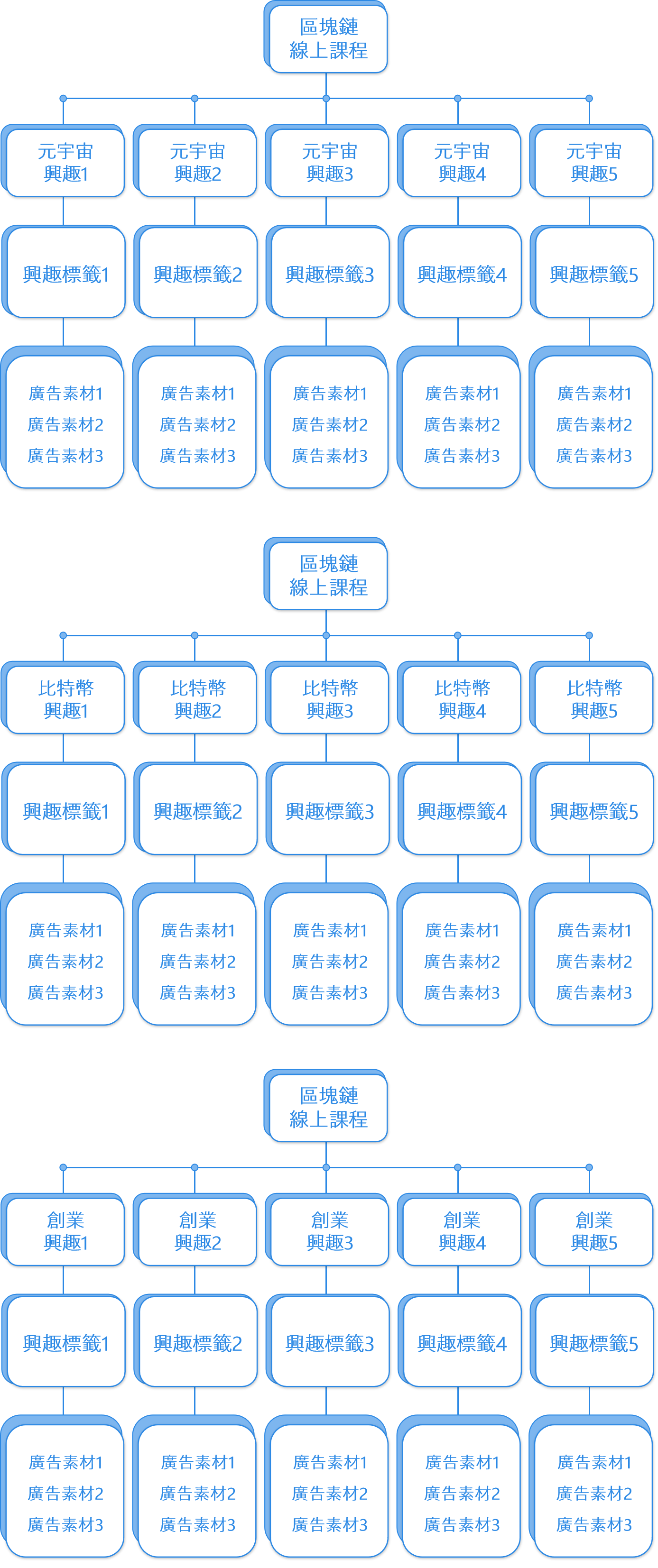 FB 臉書廣告組合-廣告架構