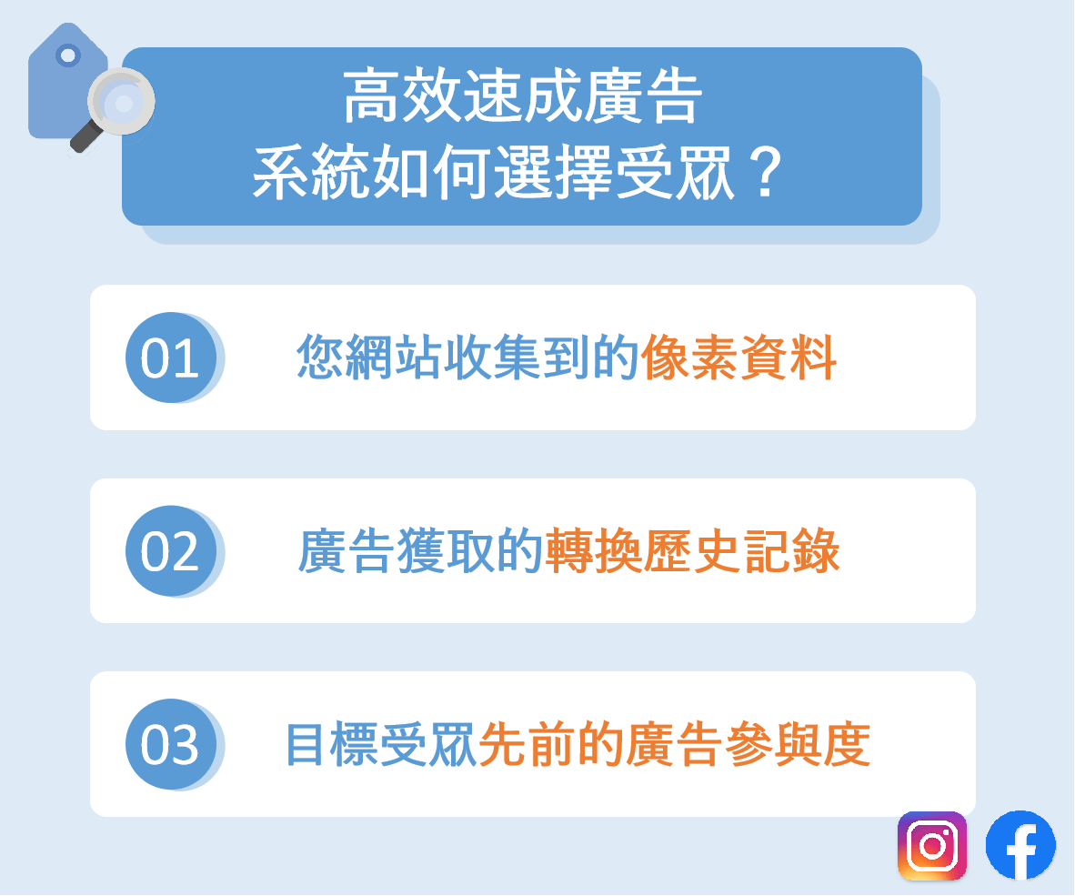 高效速成系列，會使用「像素資料、轉換歷史記錄、先前的廣告參與度」來尋找受眾