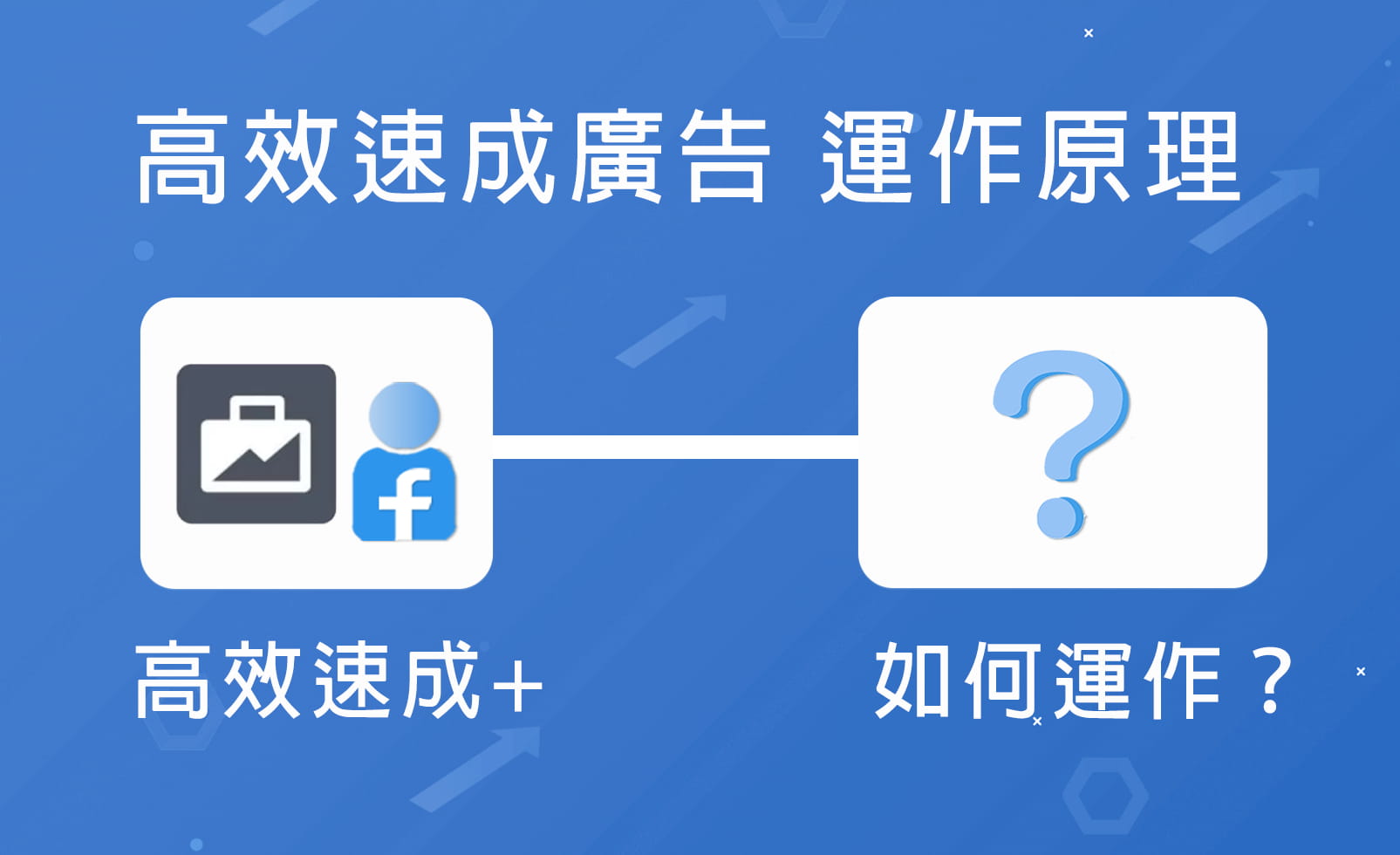 FB 廣告「高效速成+ 廣告受眾」運作原理，優點、缺點？