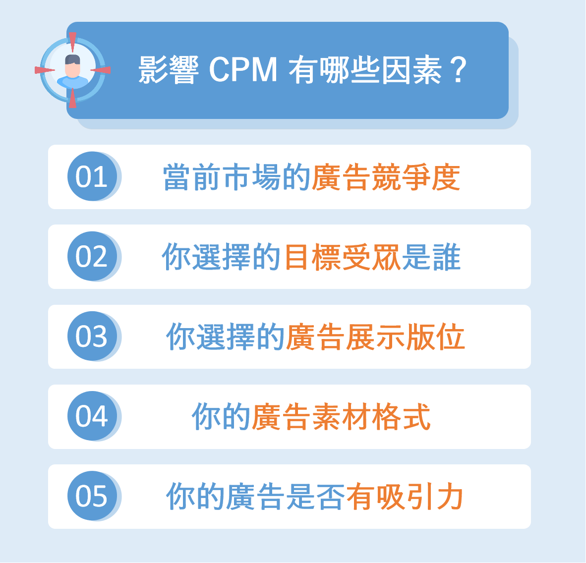 影響 CPM 有哪些因素？